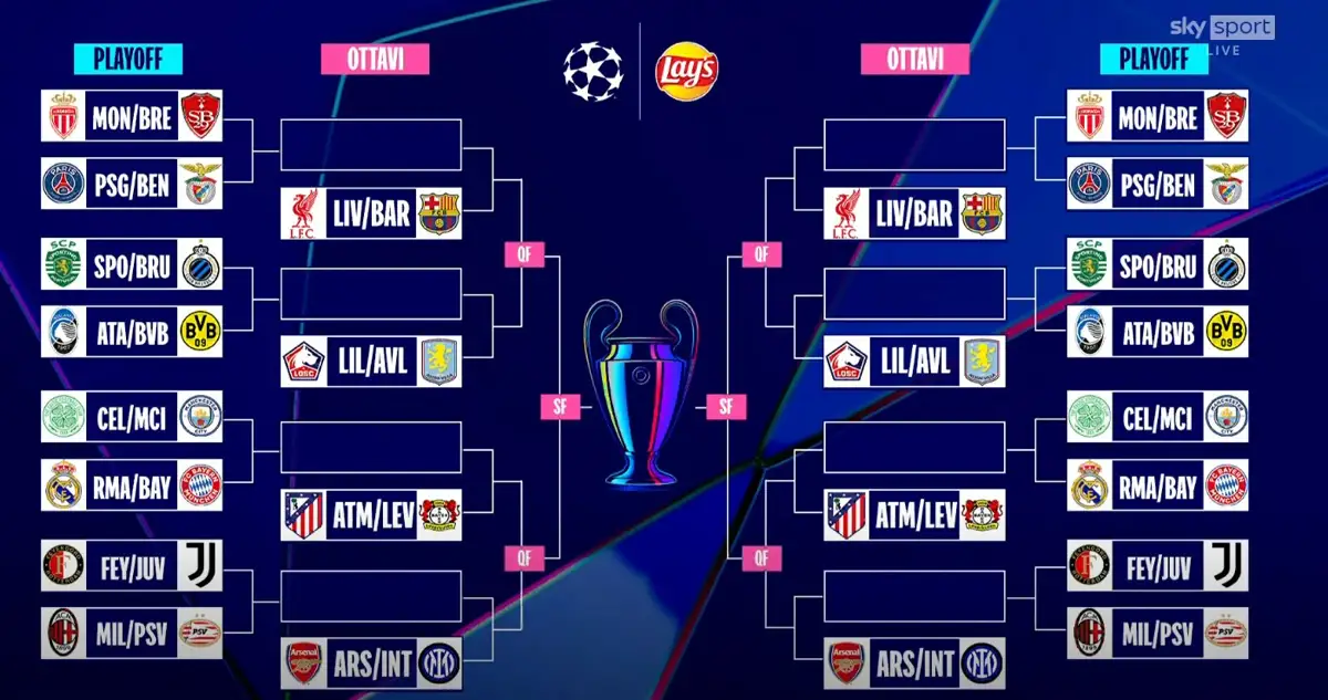 Milan, Juventus si affronteranno subito al 50%. Così come al 50% la vincente troverà subito l'Inter (o peggio Real, City o Bayern Monaco)