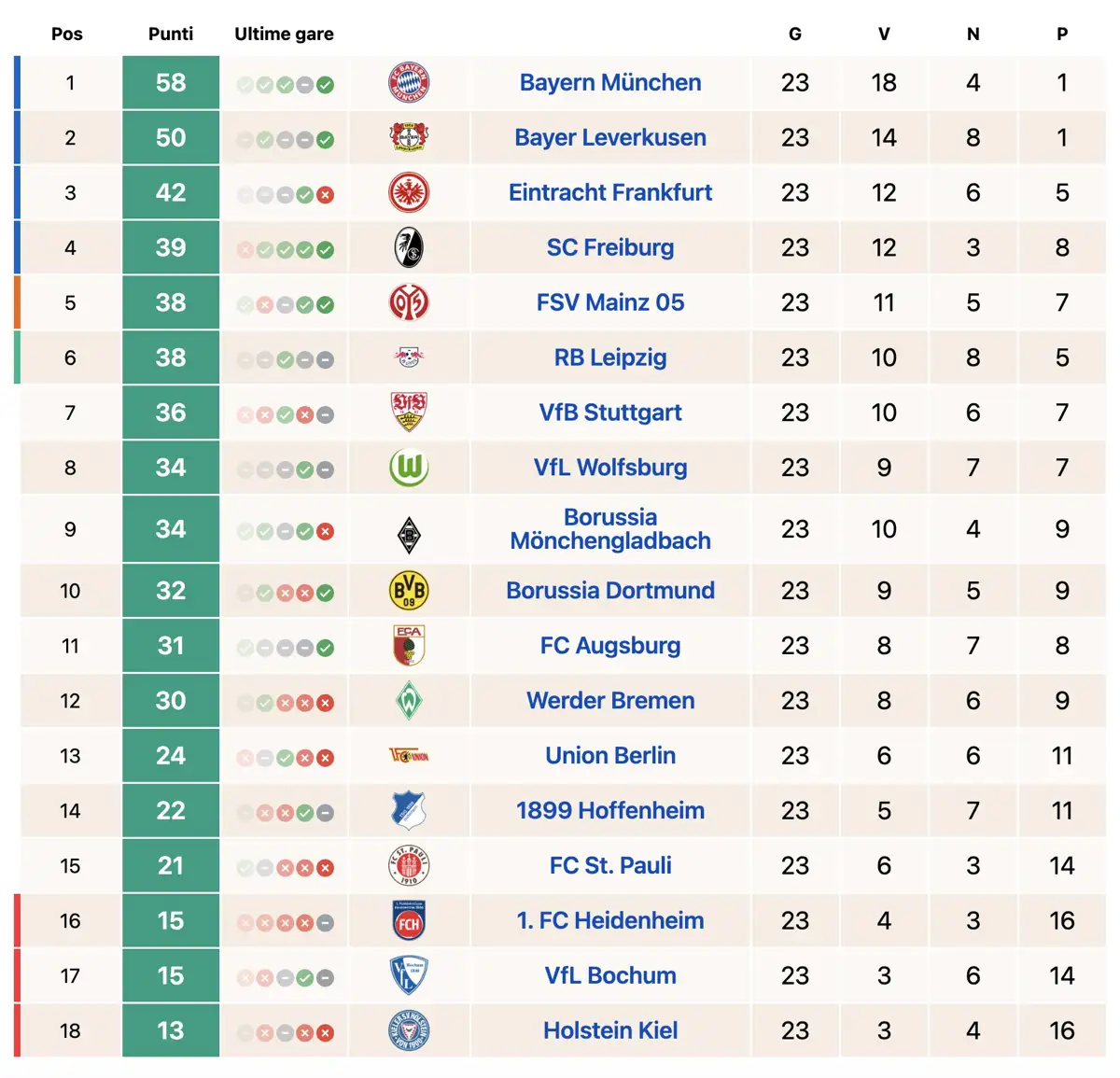 Classifica Bundesliga 23 febbraio