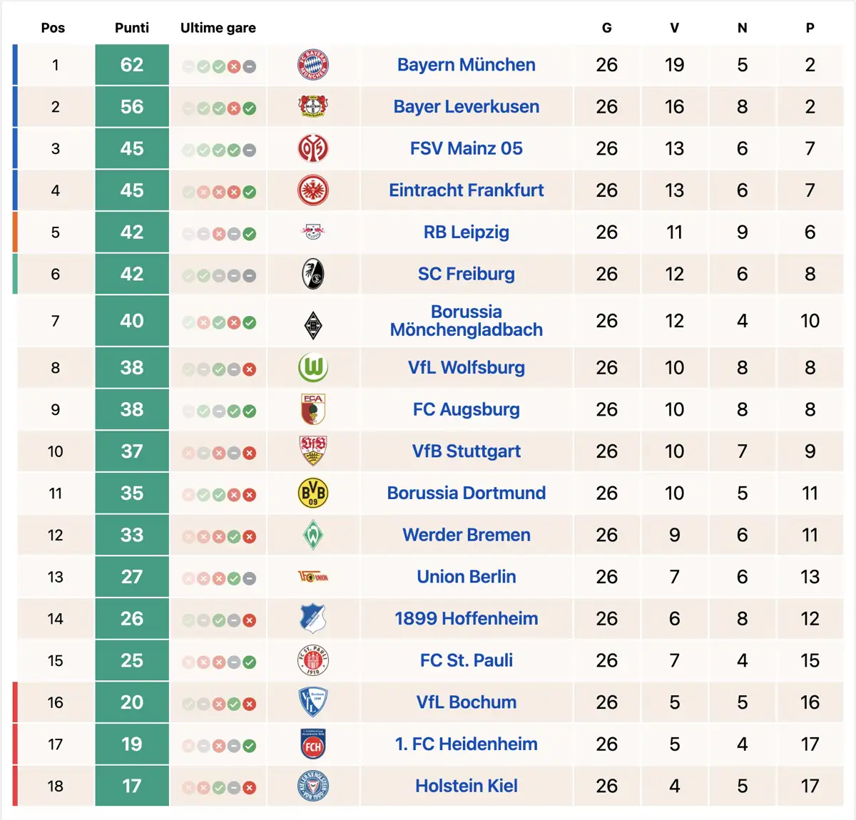 Classifica Bundesliga aggiornata al 21 marzo