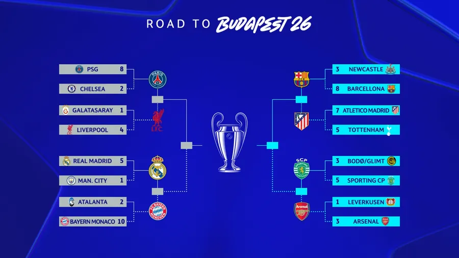 Champions League, ottavi da record: 68 gol tra andata e ritorno, cadono primati storici